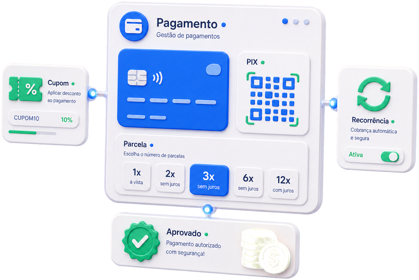 Cupom, parcela e recorrência