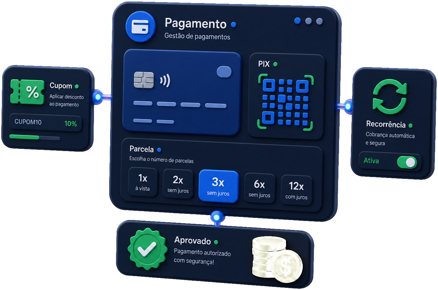 Cupom, parcela e recorrência