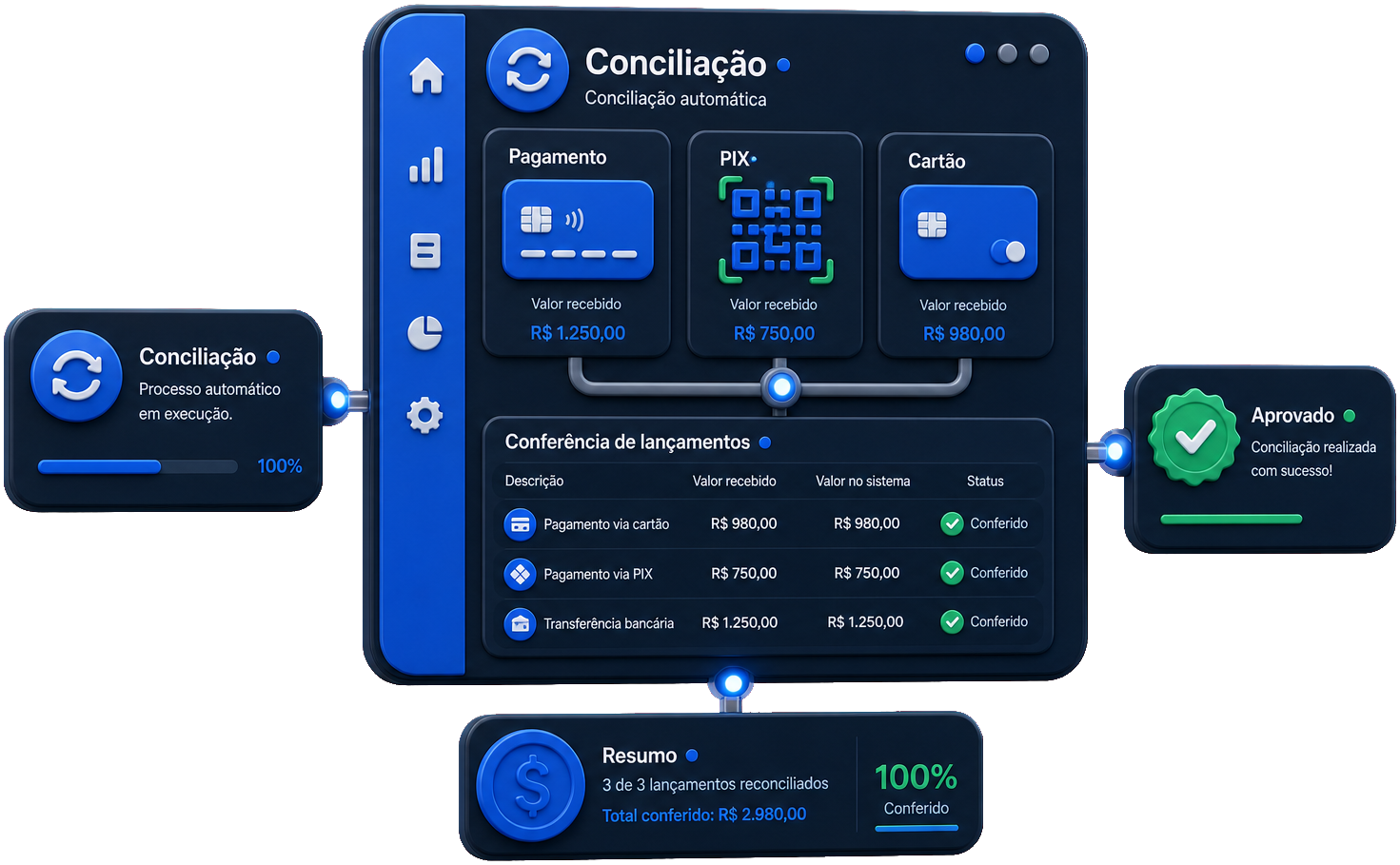 Conciliação do processo