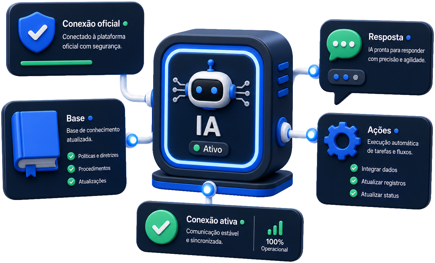 Conexão oficial da Meta