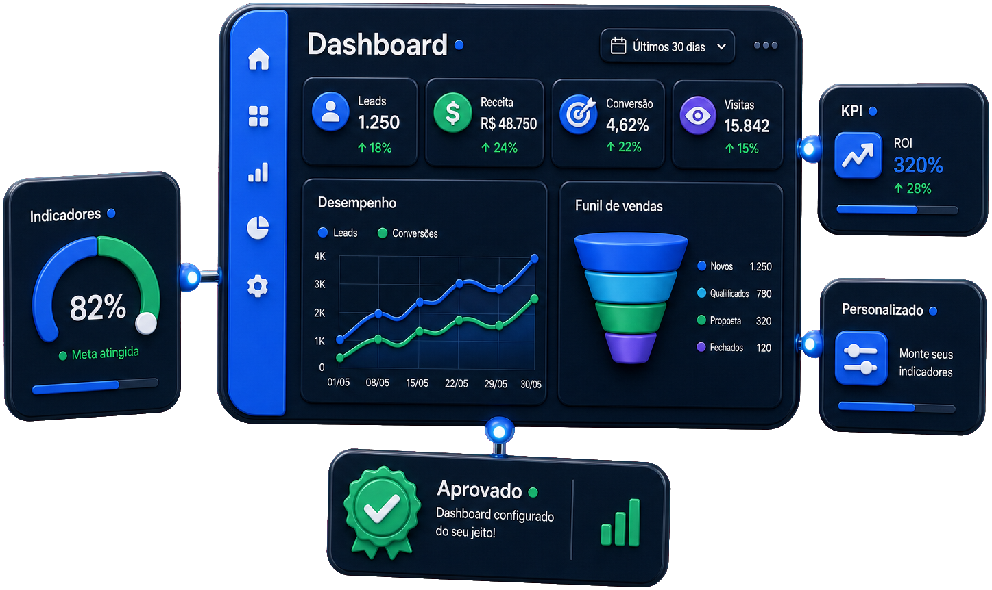 Dashboard do seu jeito