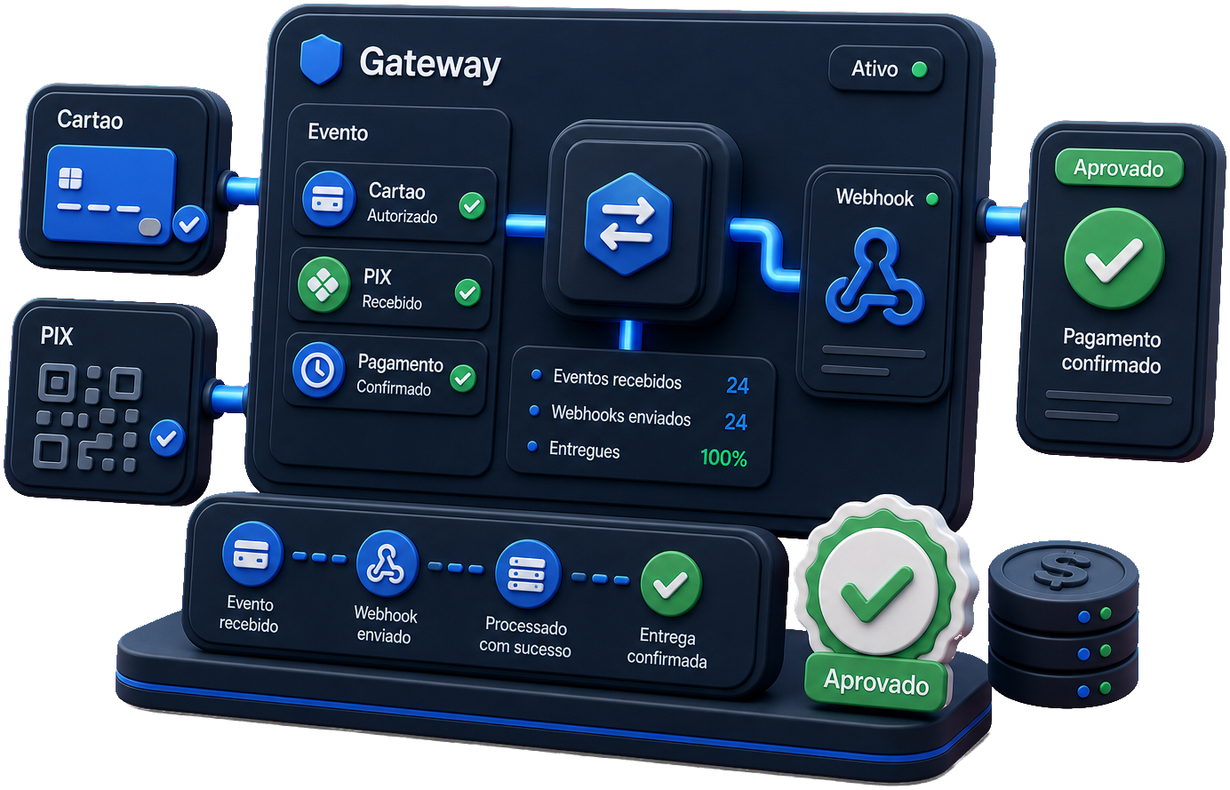 Gateway por webhook