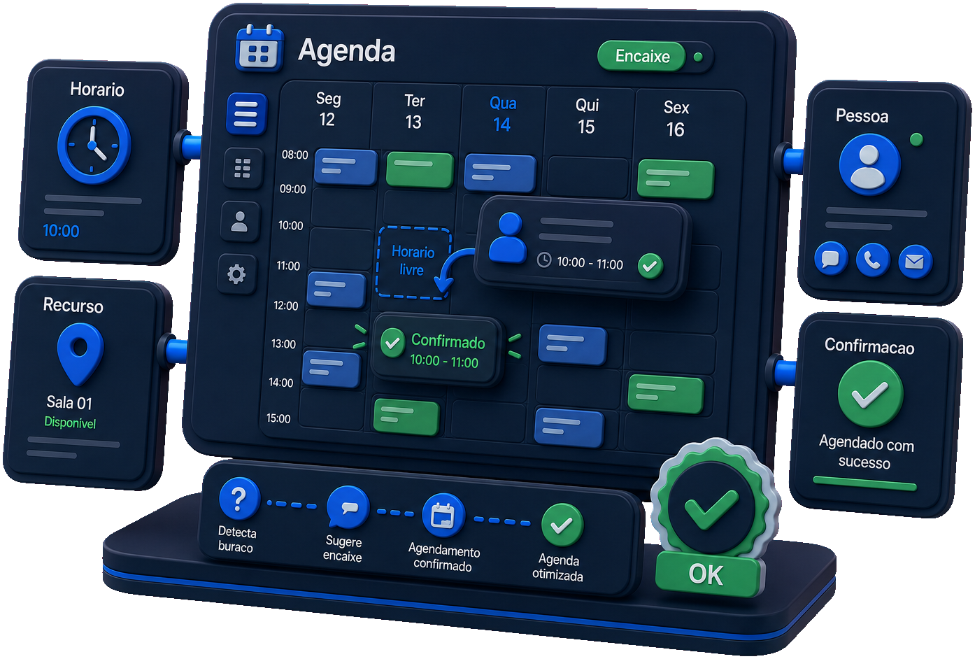 Agenda por pessoa e por recurso