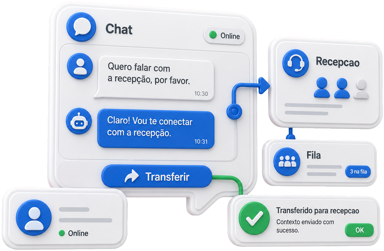 Passa pra recepção quando aperta