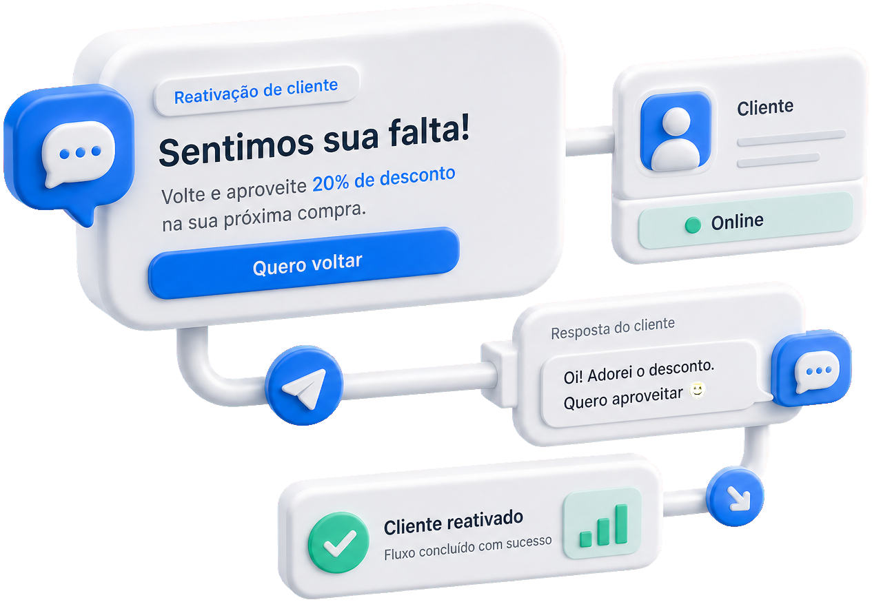 O cliente recebe motivo para voltar