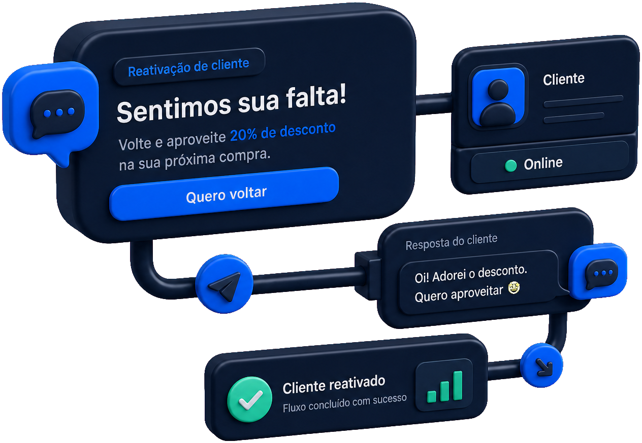 O cliente recebe motivo para voltar