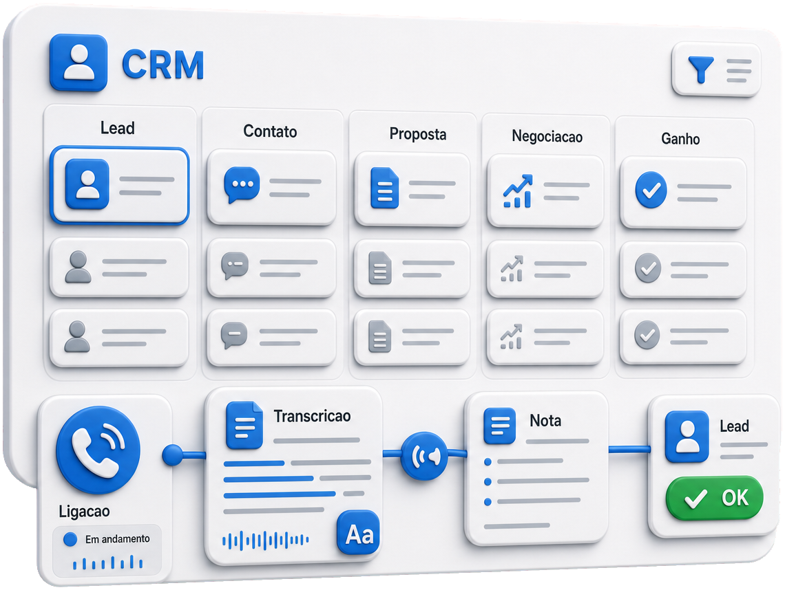 Cada ligação vira registro no CRM