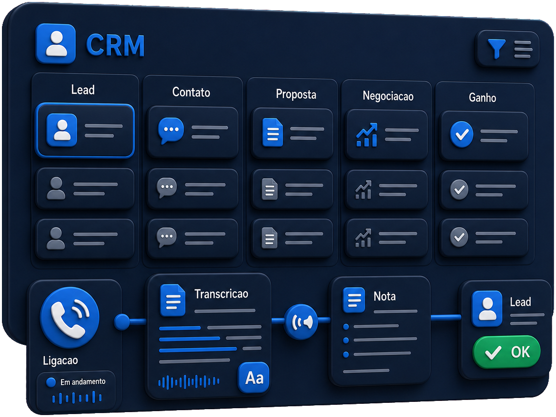 Cada ligação vira registro no CRM