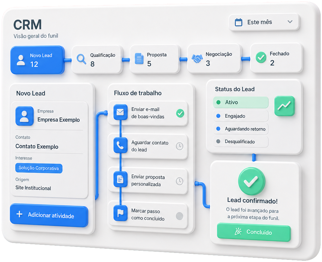 CRM e funil de vendas