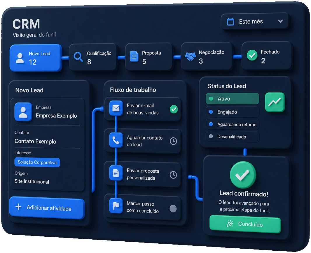 CRM e funil de vendas