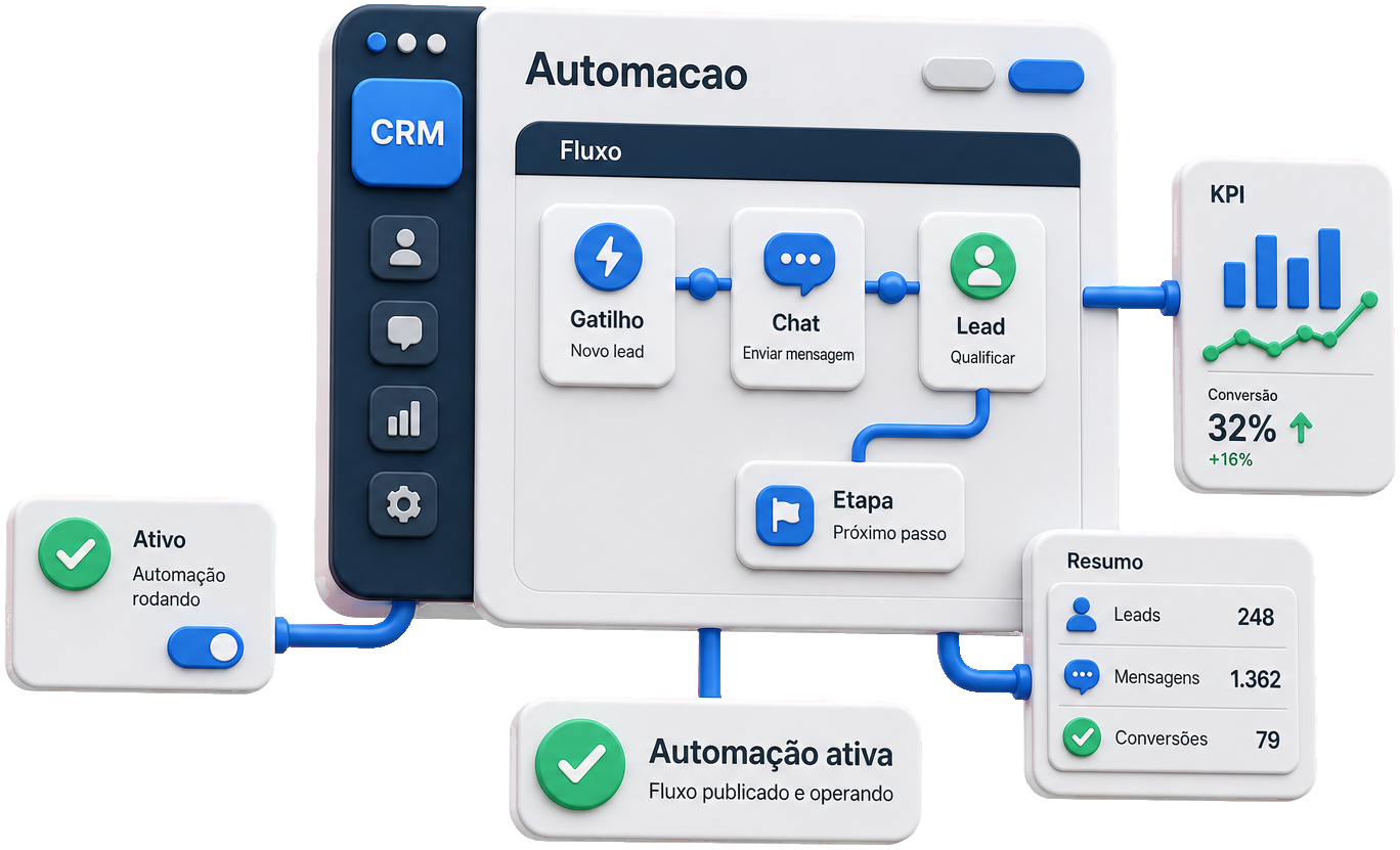 Login blindado