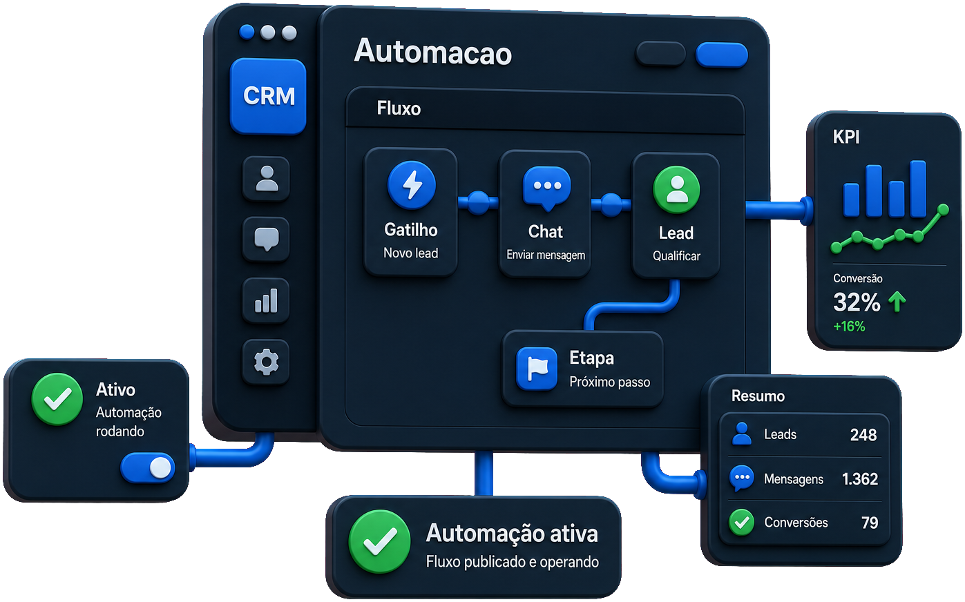Login blindado