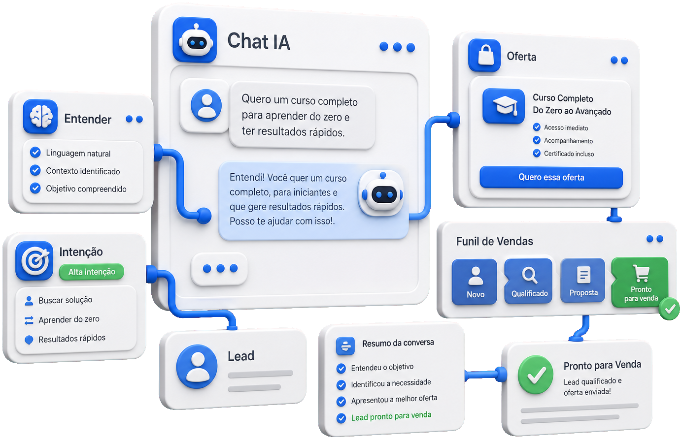 Chatbot