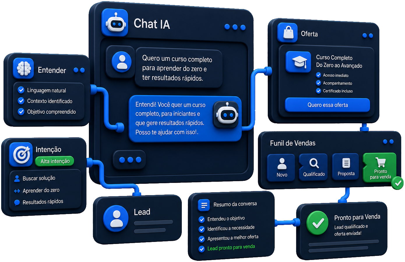 Chatbot