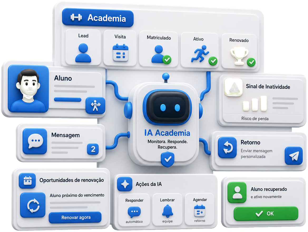 IA para academias