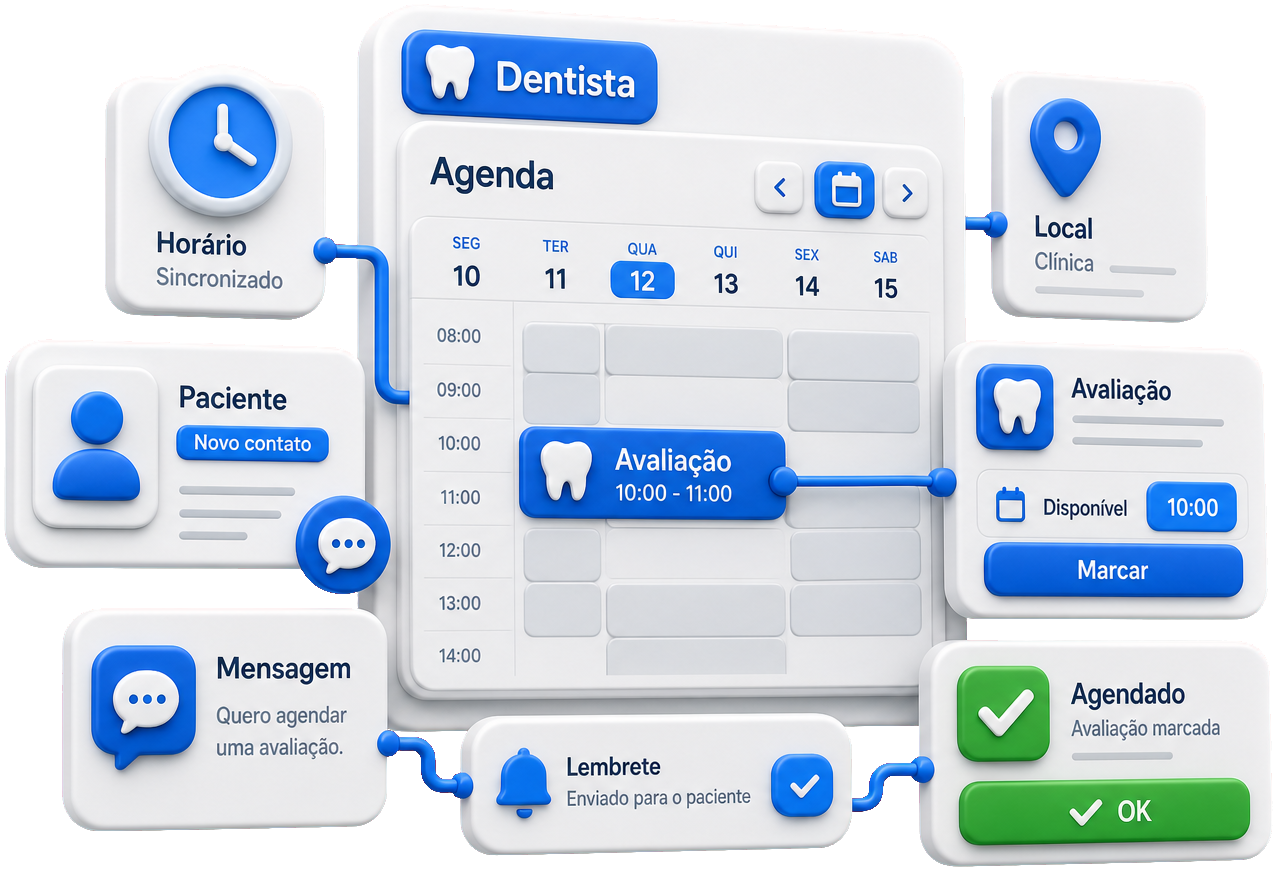 IA para dentistas