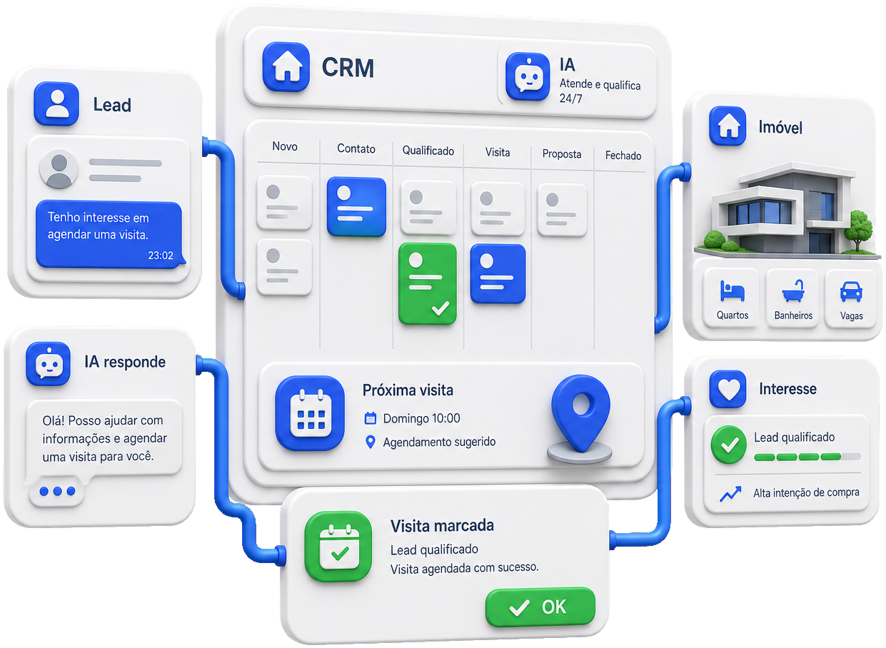 IA para imobiliárias