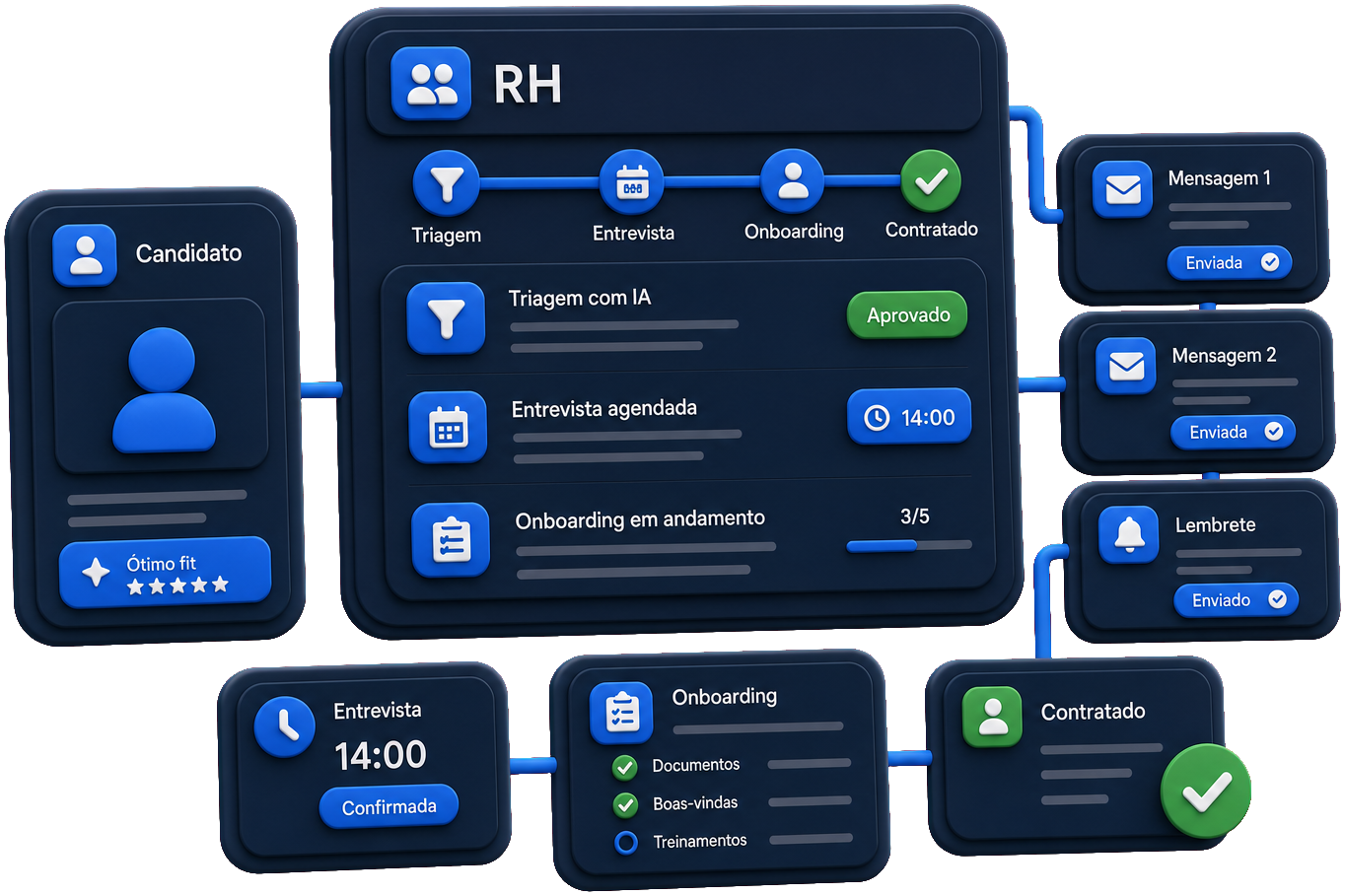 IA para RH