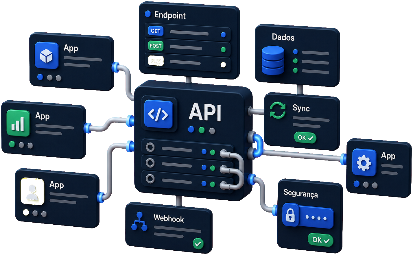 API