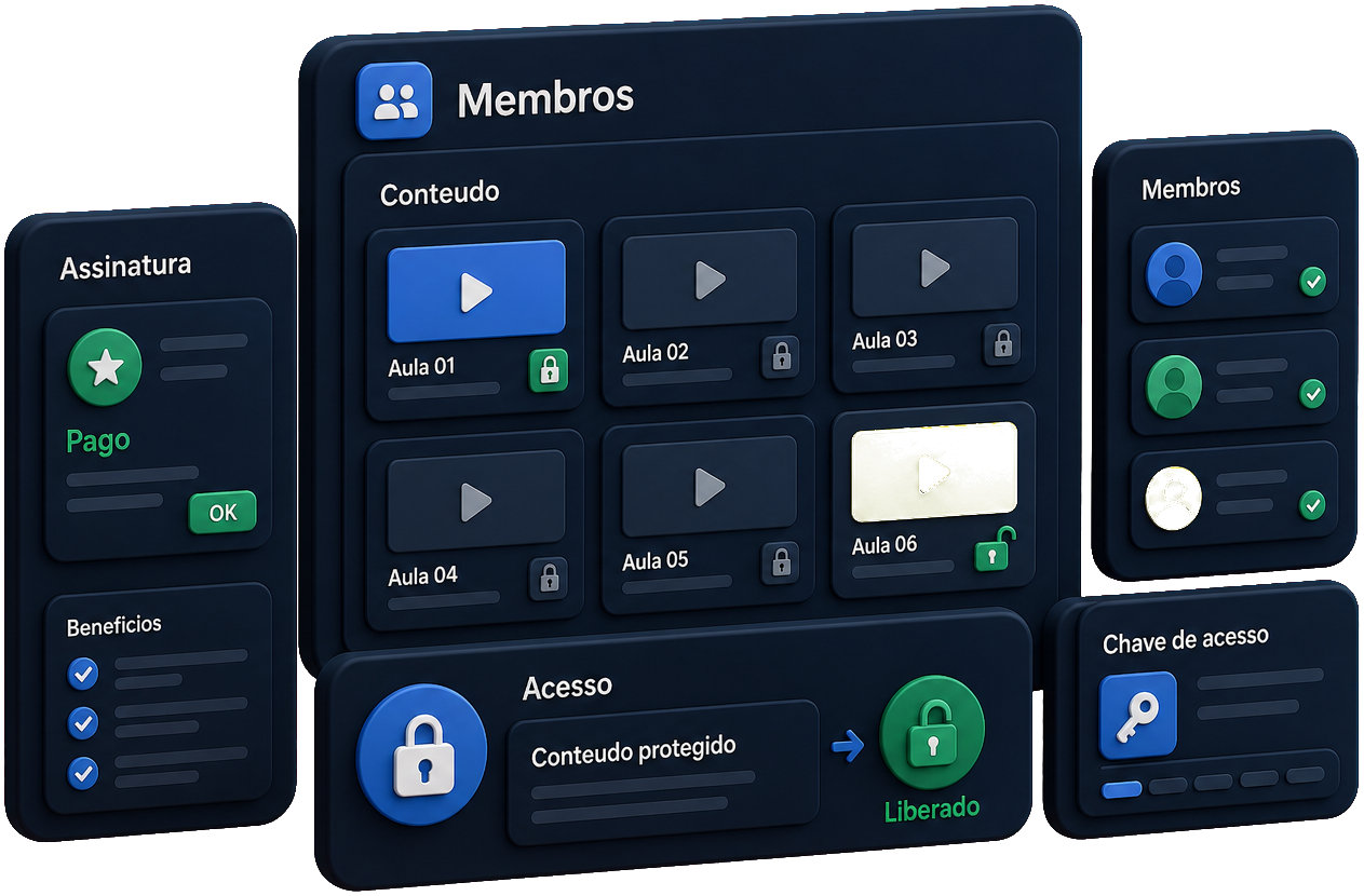 Membros