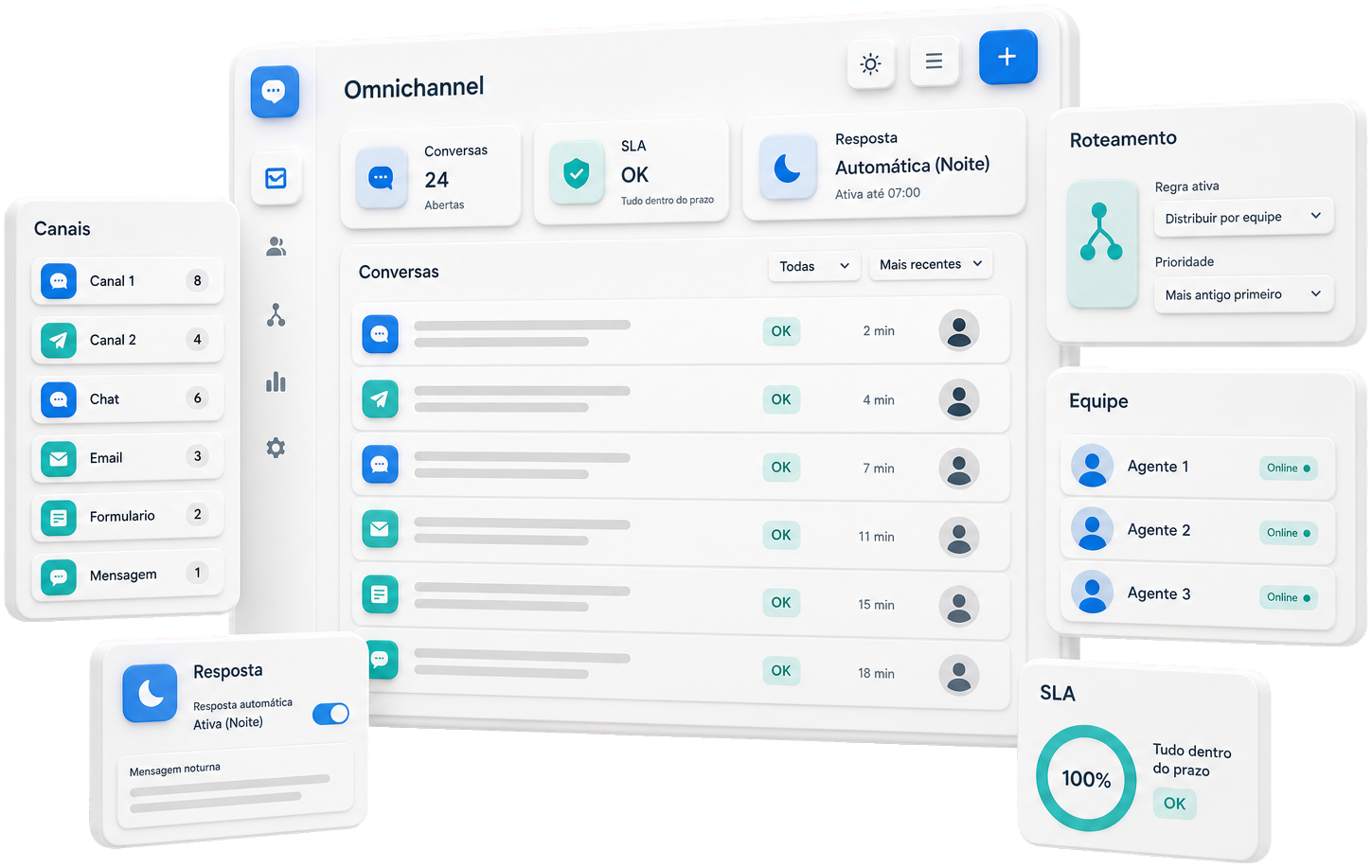 Atendimento omnichannel