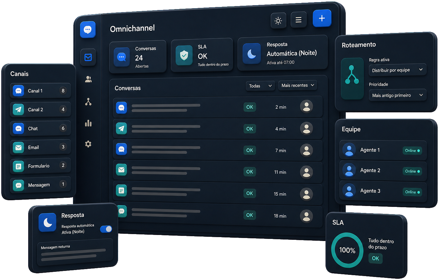 Atendimento omnichannel
