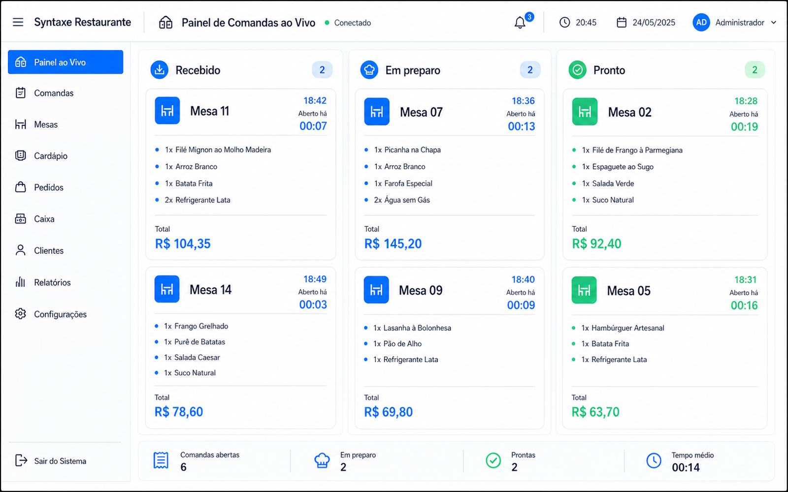 Mesas e pedidos visíveis durante o atendimento