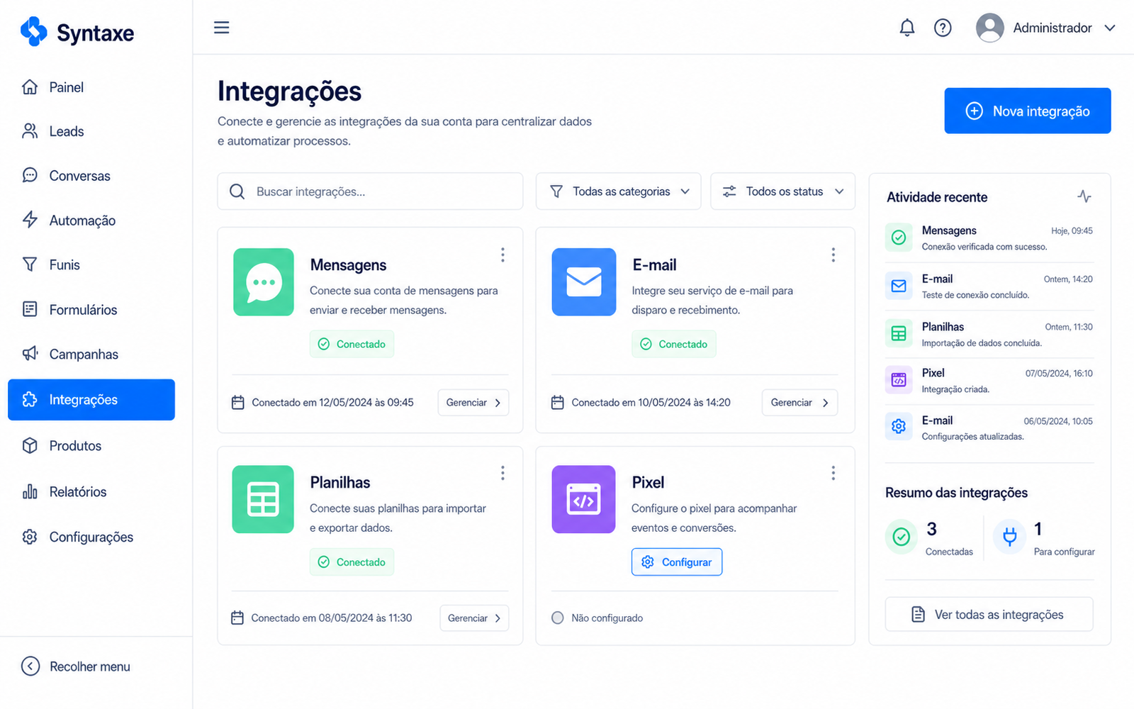 Um painel com cada ponte ligada e o status de cada uma