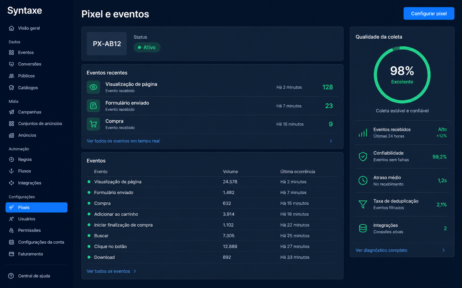 Você vê cada evento saindo, não confia na fé