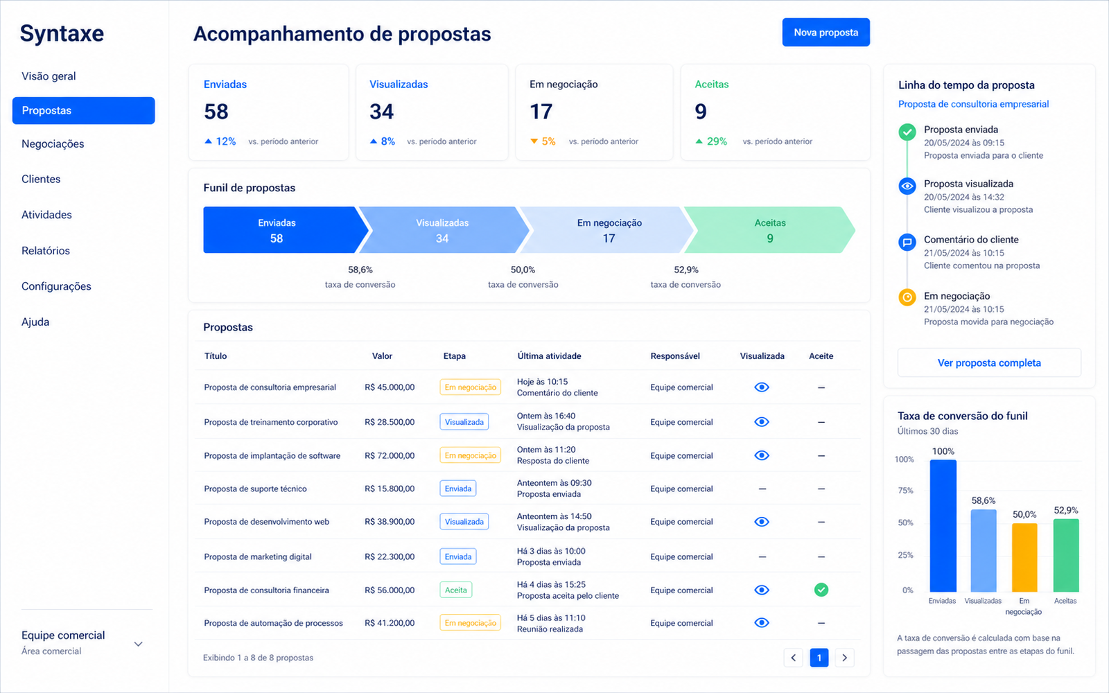 Você sabe o que o cliente fez com ela