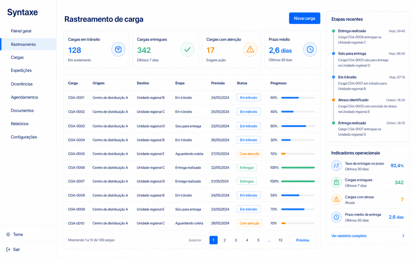 Eventos organizados em sequência