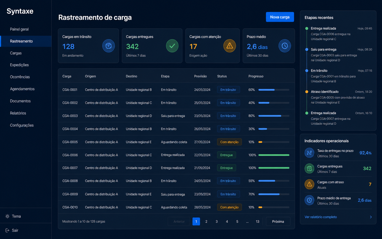Eventos organizados em sequência