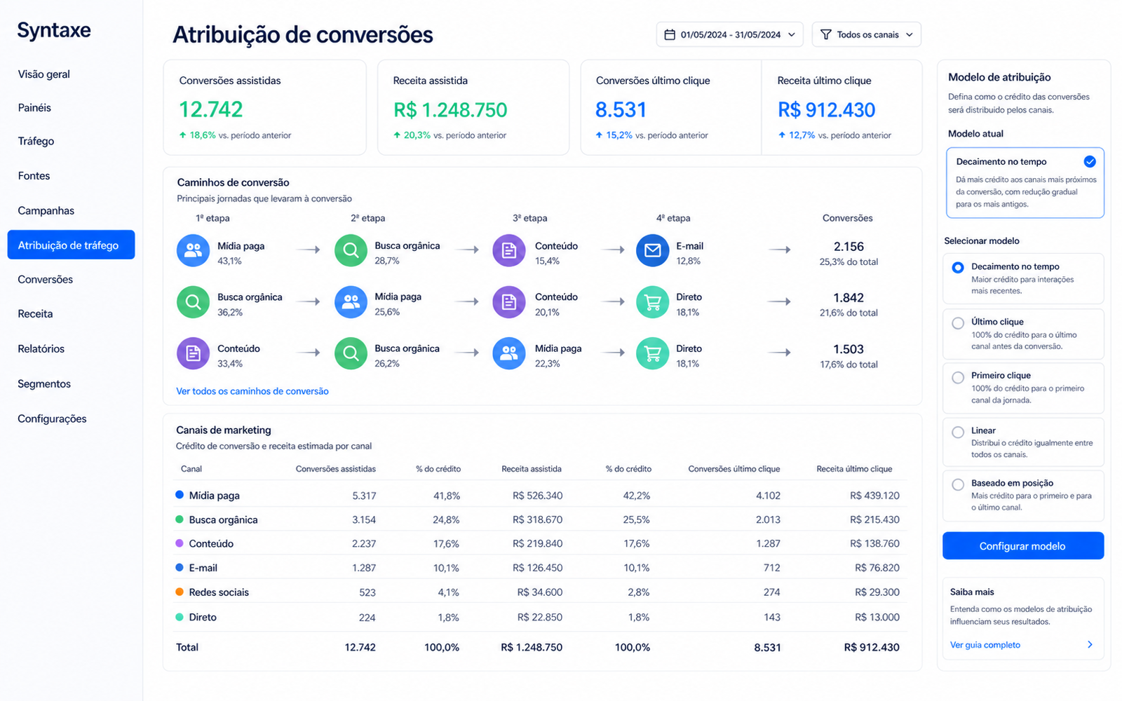 Campanha ligada ao caminho de venda
