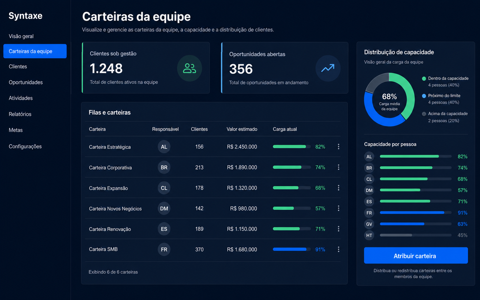 Cada lead com um responsável, sem pisar no do outro